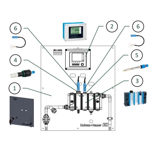 Free chlorine process water panel