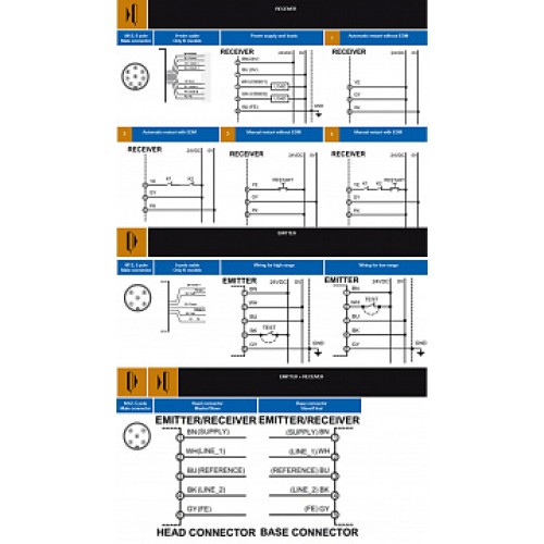 Световая завеса безопасности Micro Detectors LS4ER/90-135M
