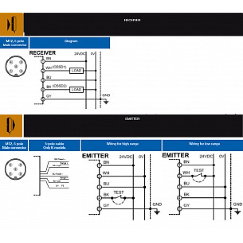 Световая завеса безопасности Micro Detectors LS2ER/50-075B