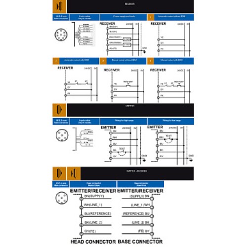 Световая завеса безопасности Micro Detectors LS4ER/90-150M