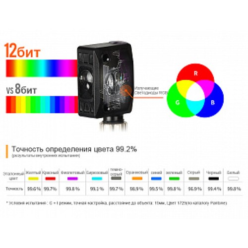 Датчик цвета Autonics BC15-LDT-C-P