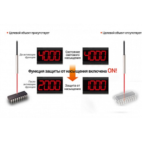 Усилитель для оптоволоконных датчиков Autonics BFX-D1-N